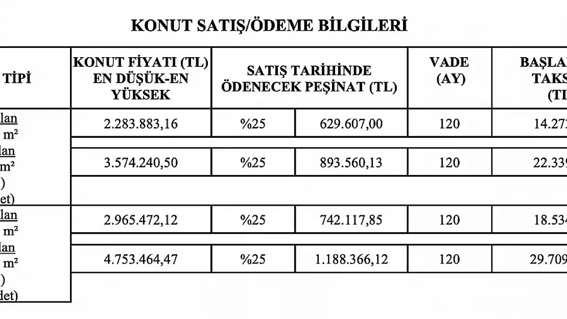 TOKİ Selçuk'ta taksitle konut satacak: İlçede 3 yıl ikamet edenler başvurabilecek