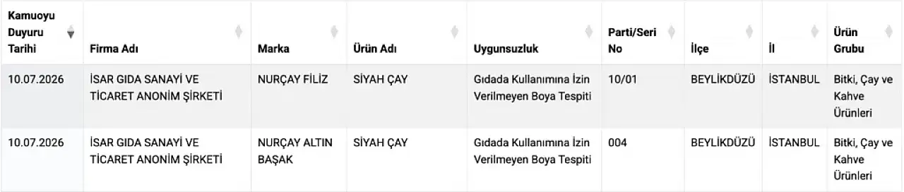 Çay paketlerini kontrol edin! İki markada yasaklı madde çıktı
