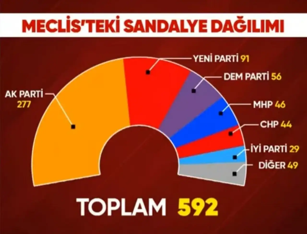 Meclis'te yeni ana muhalefet dönemi : CHP'den 91 vekil ayrıldı