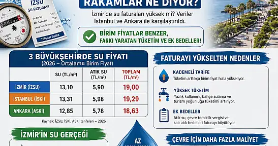 İzmir'de su tartışması: Pahalı mı, yoksa fazla mı tüketiyoruz?