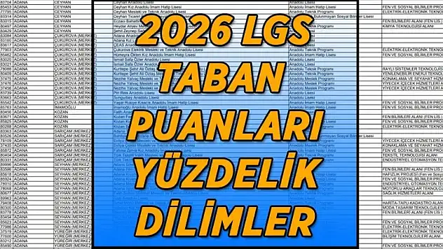İzmir LGS taban puanları ve yüzdelik dilimleri 2026: İzmir Anadolu, Fen ve Meslek Lisesi taban puanları