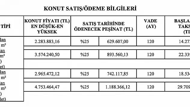 TOKİ Selçuk'ta taksitle konut satacak: İlçede 3 yıl ikamet edenler başvurabilecek
