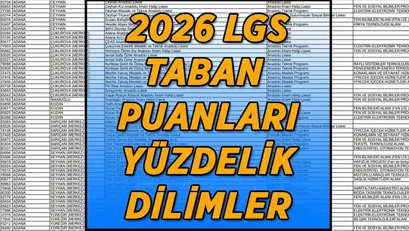 İzmir LGS taban puanları ve yüzdelik dilimleri 2026: İzmir Anadolu, Fen ve Meslek Lisesi taban puanları